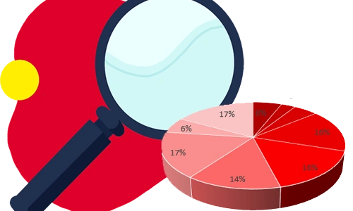 Анализ целевой аудитории или как найти «своего» клиента в Санкт-Петербурге